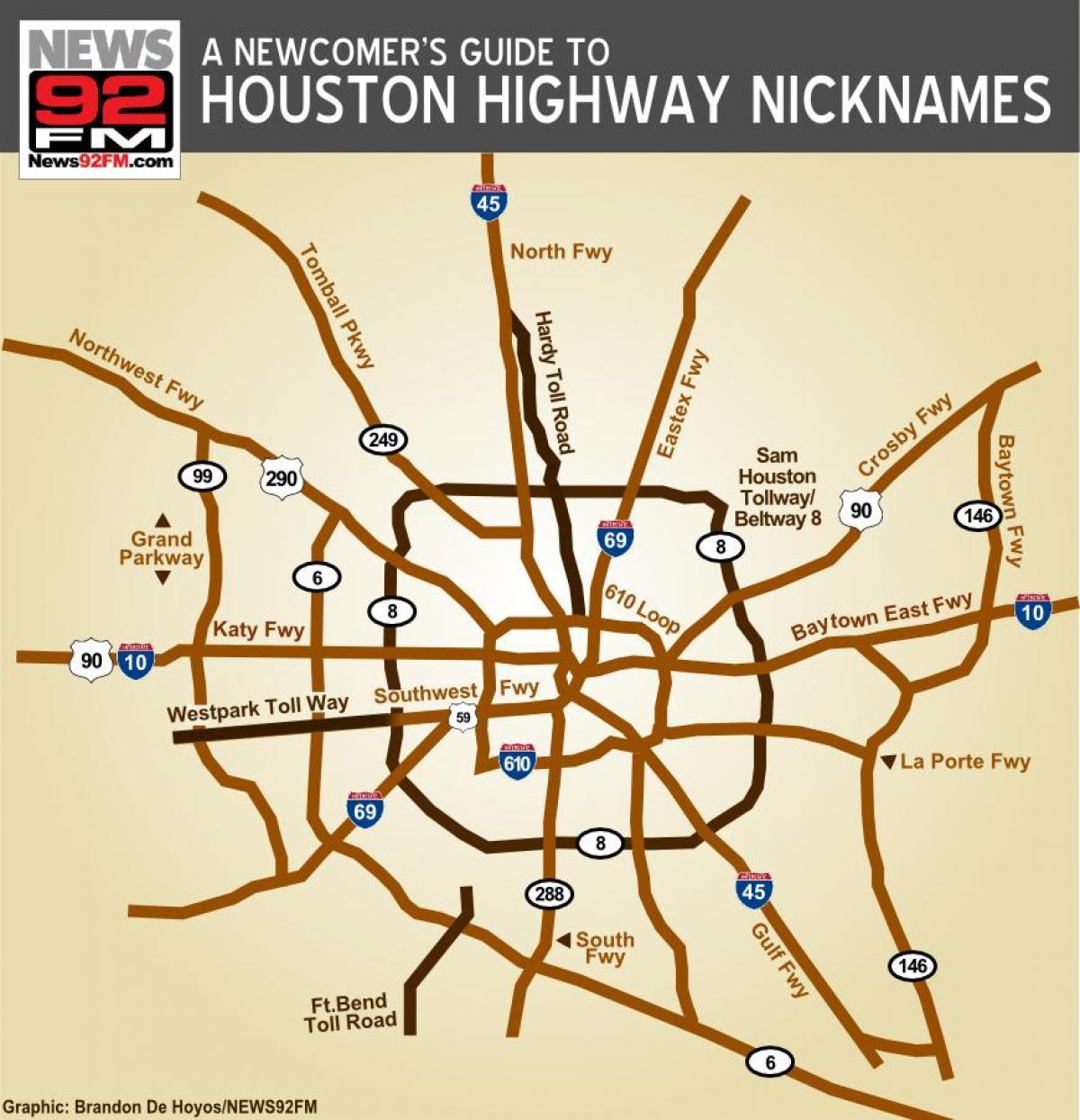 mapa Houston autoputevi